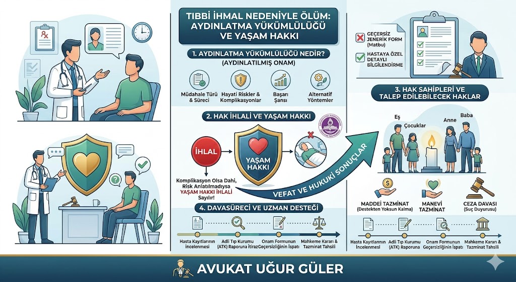 Tıbbi İhmal Sonucu Ölüm: Aydınlatma Yükümlülüğünün İhlali ve Yaşam Hakkı