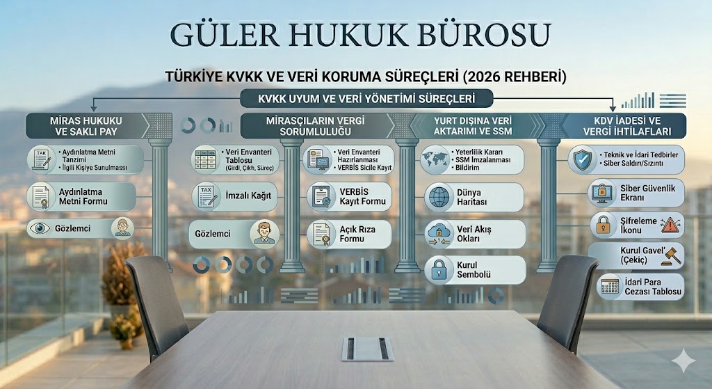 Yeni İş Hukuku Düzenlemeleri Neler Getiriyor? 2026'da Kıdem Tazminatı Kalkıyor Mu?